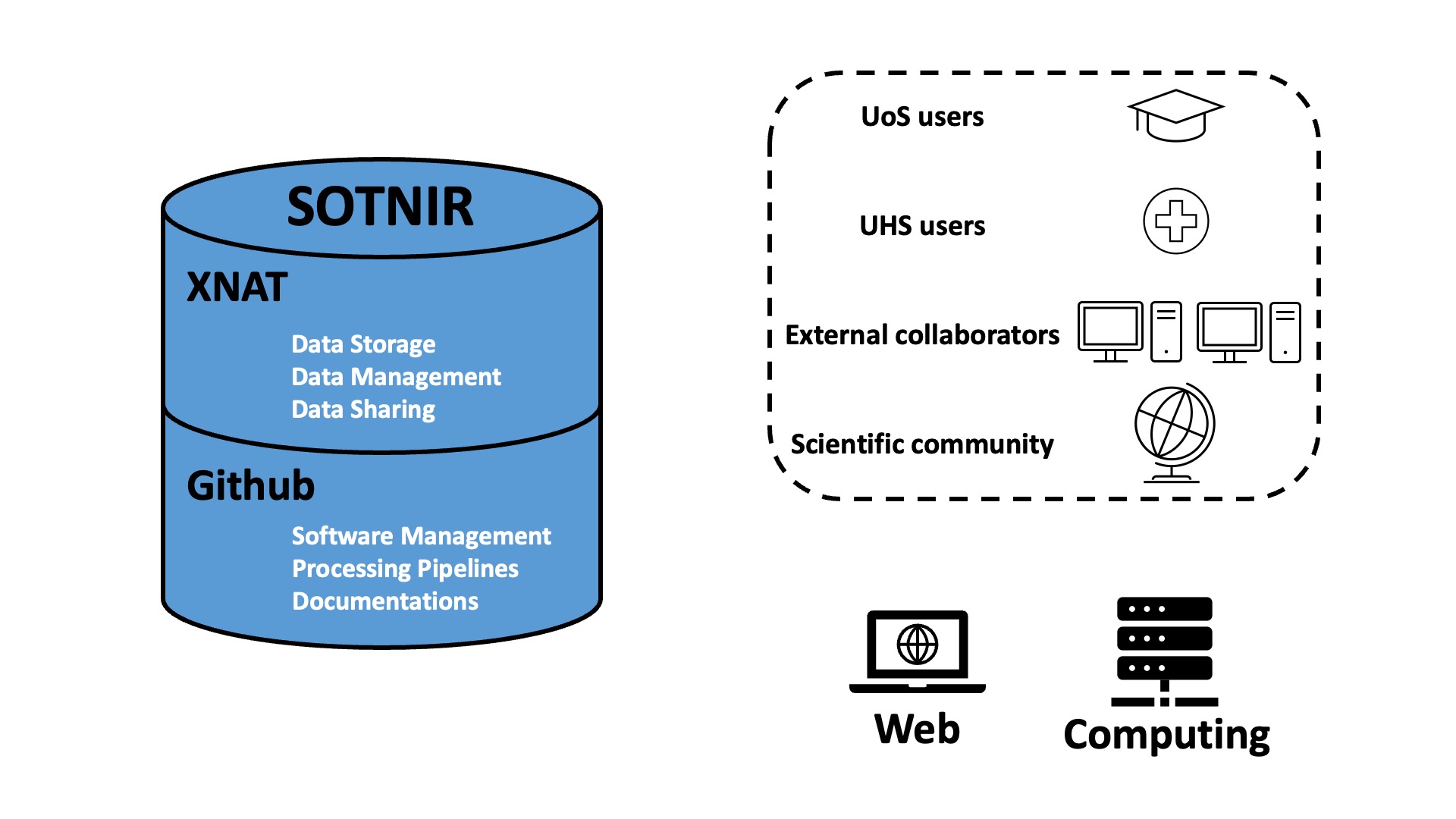 SOTNIR first diagram